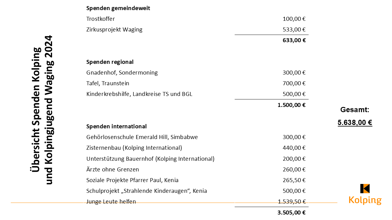2024 08 23 Glaubensgespraech am 28 09 2024